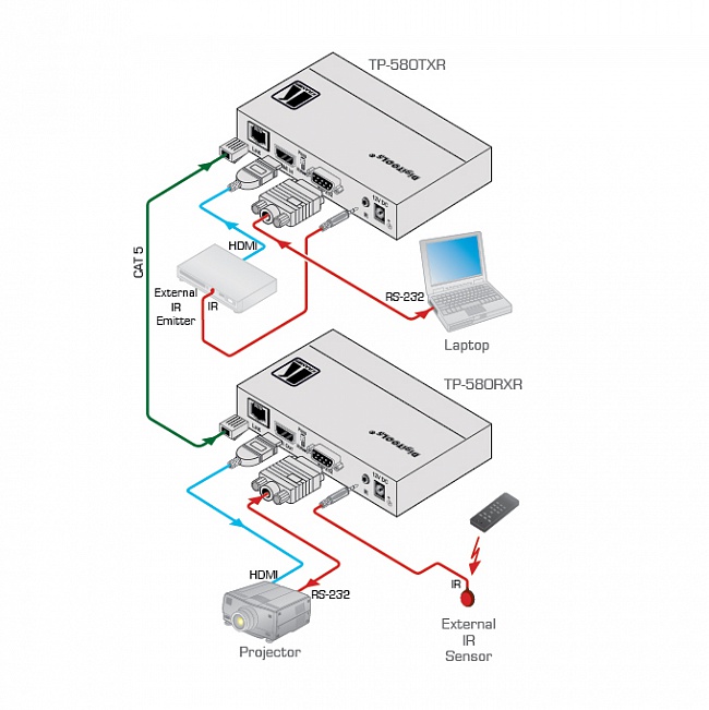Приемник Kramer TP-580RXR (HDMI, IR, RS-232 по HDBaseT) до 180м