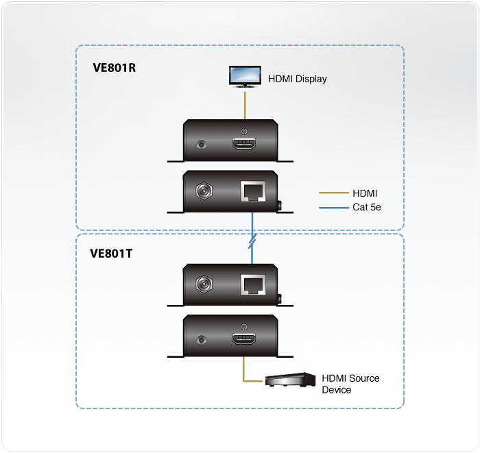 Комплект ATEN VE801-AT-G, HDMI по HDBaseT, 4K@60(4:2:0) 8517620009