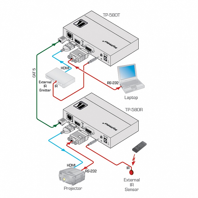 Приемник Kramer TP-580R (HDMI, RS-232 и ИК по HDBaseT)