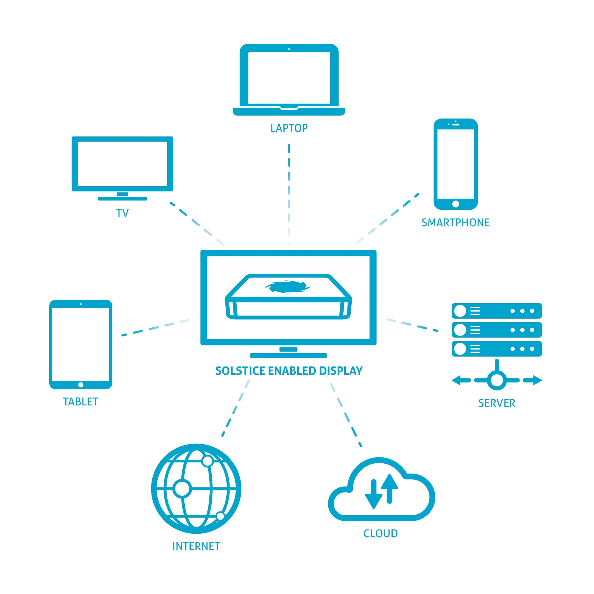 Интерактивная система для совместной работы PureLink ME-SP-7100